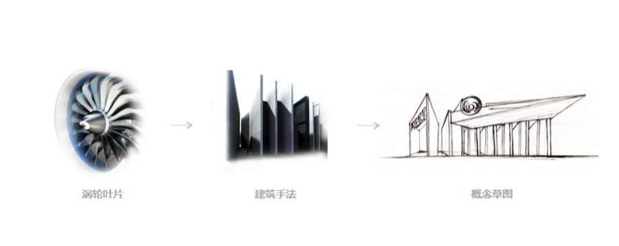 中航發(fā)集團珠海航展概念方案