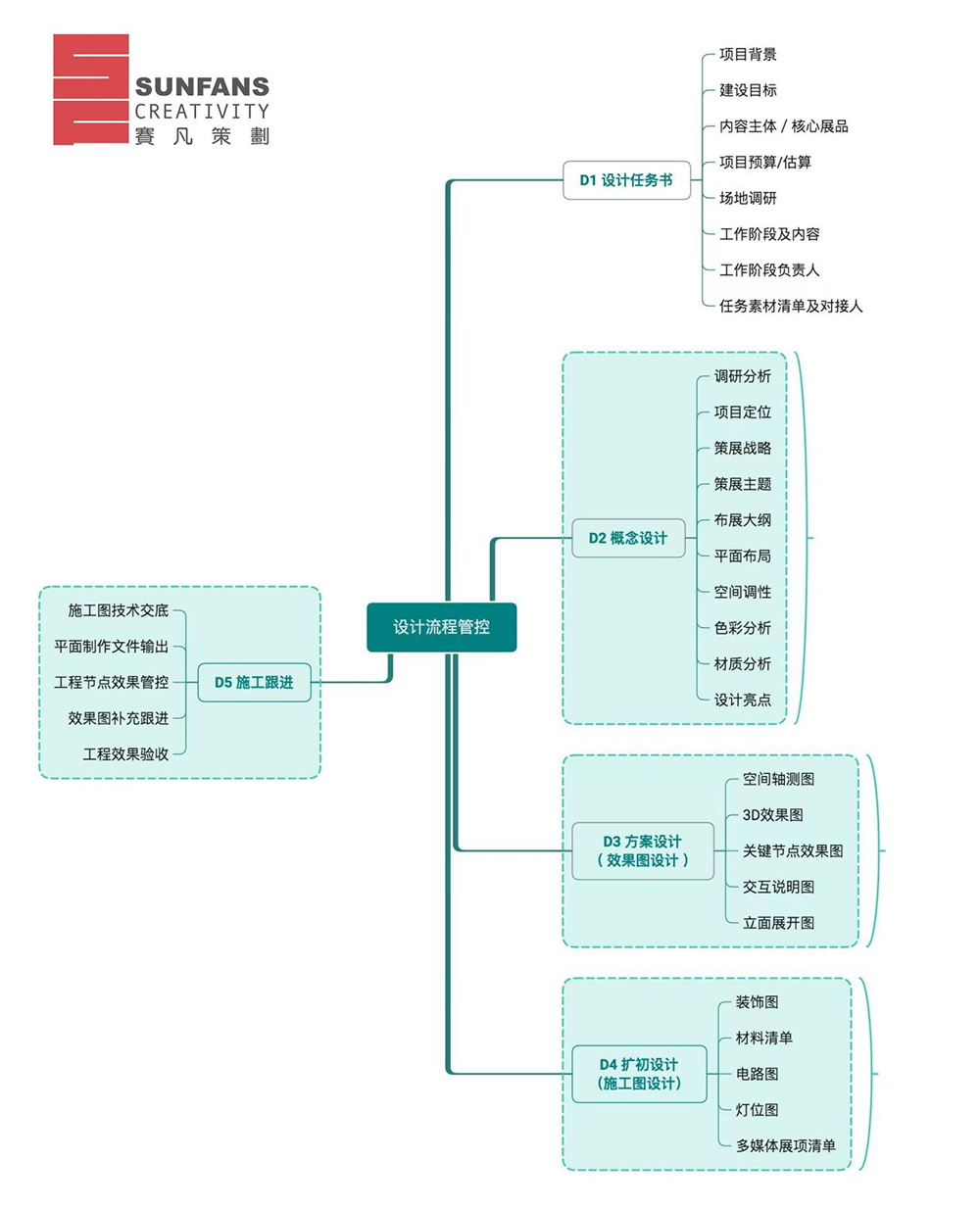 展廳設計的步驟有哪些? 展廳設計的步驟有哪些?